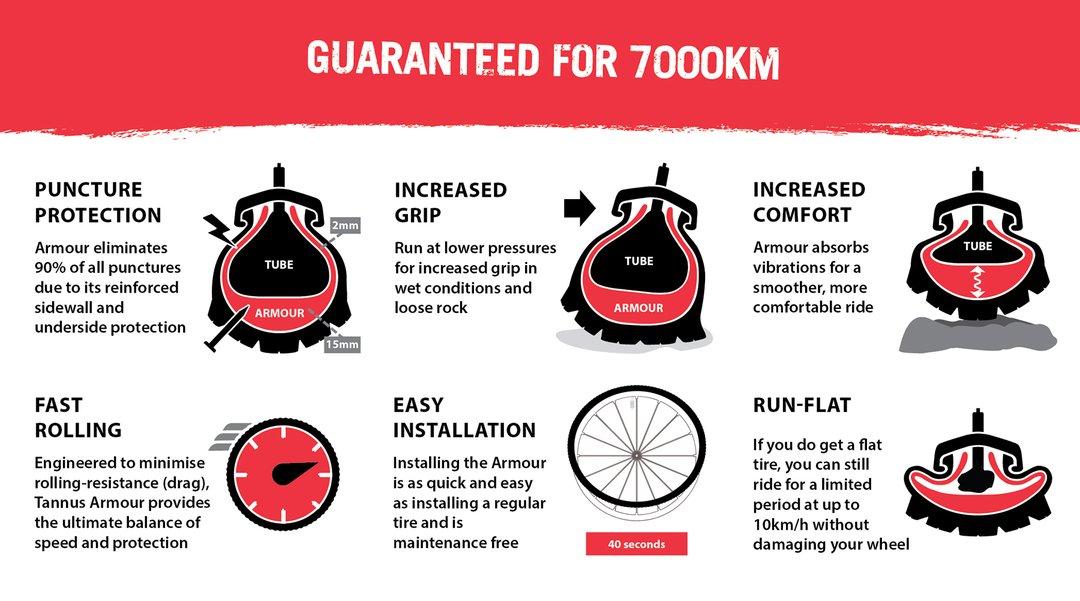 Tannus Linners (Not Including Tube)